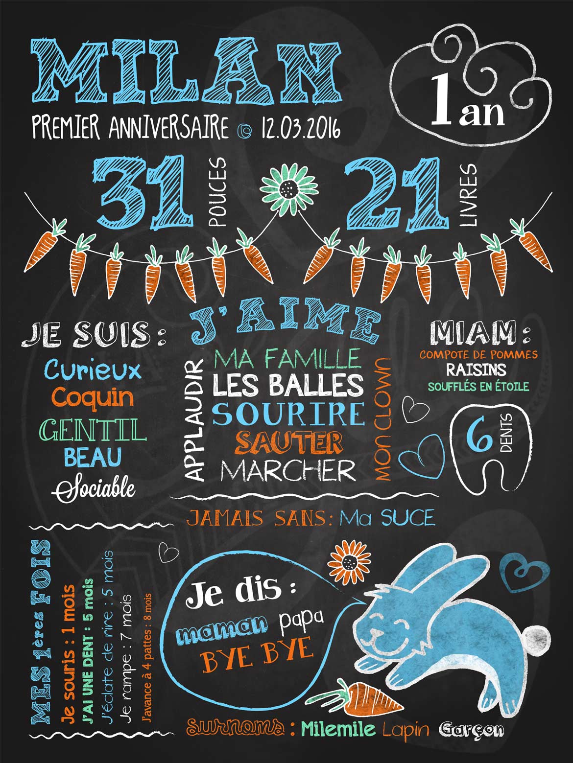 Affiche chalkboard 1er anniversaire Coquin lapin - BLEU