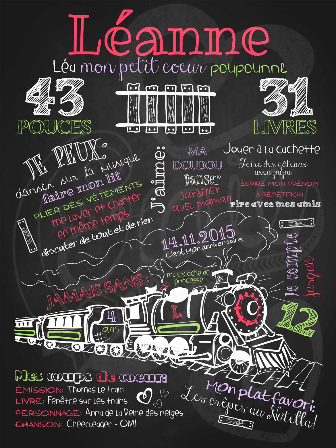 Affiche chalkboard anniversaire 2 à 5 ans Petit train va loin -CORAIL