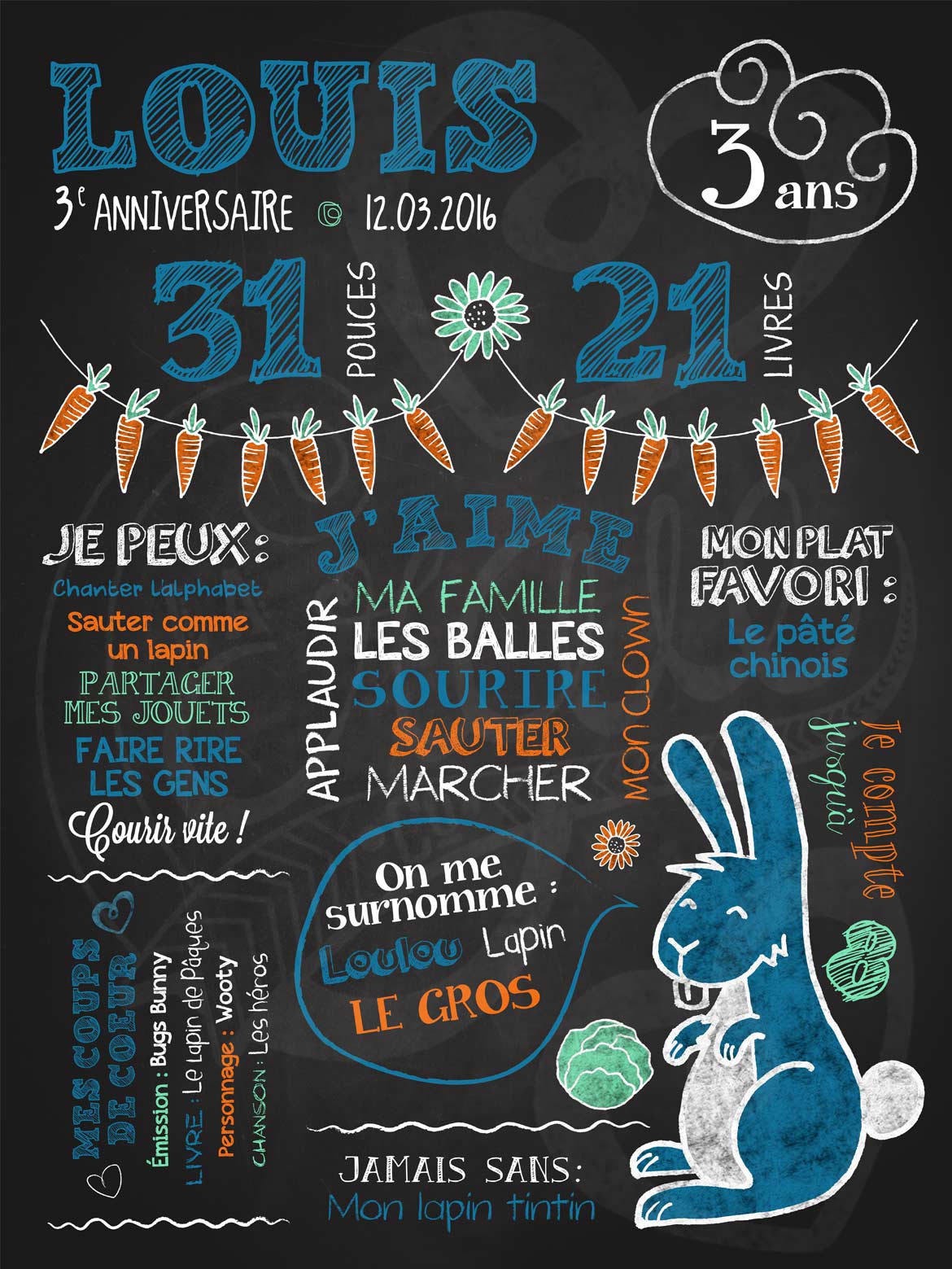 Affiche chalkboard anniversaire 2 à 5 ans Grand lapin - BLEU