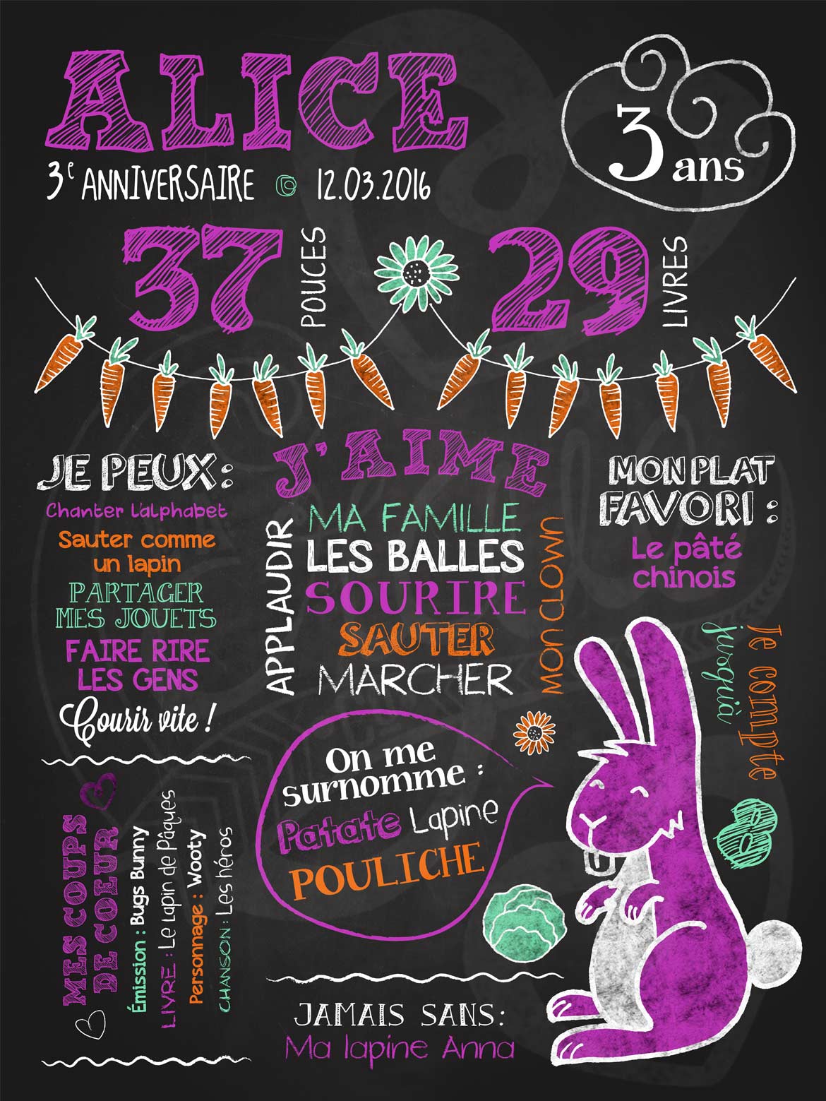 Affiche chalkboard anniversaire 2 à 5 ans Grande lapine - FUSCHIA